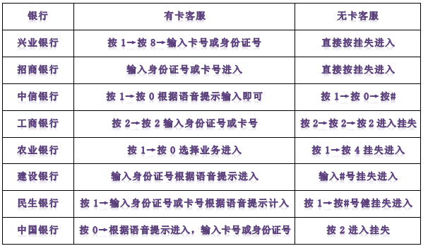 广发银行的客服电话95508怎么没有人工服务那