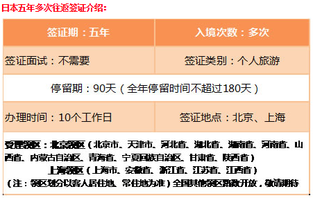 日本五年多次往返签证 光大优享2399元,光大银