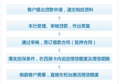 杭州银行个人住房循环贷款办理流程