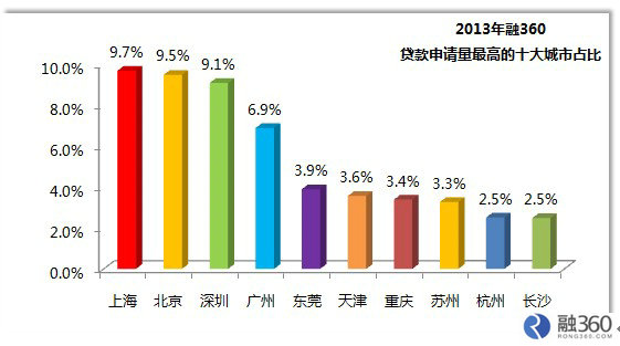 银行贷款收入证明模板_月收入3000贷款(2)