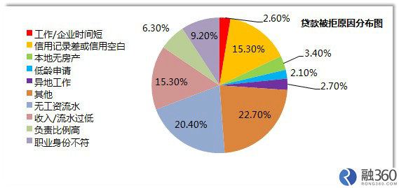 从什么时候开始南北人口差异出现逆转