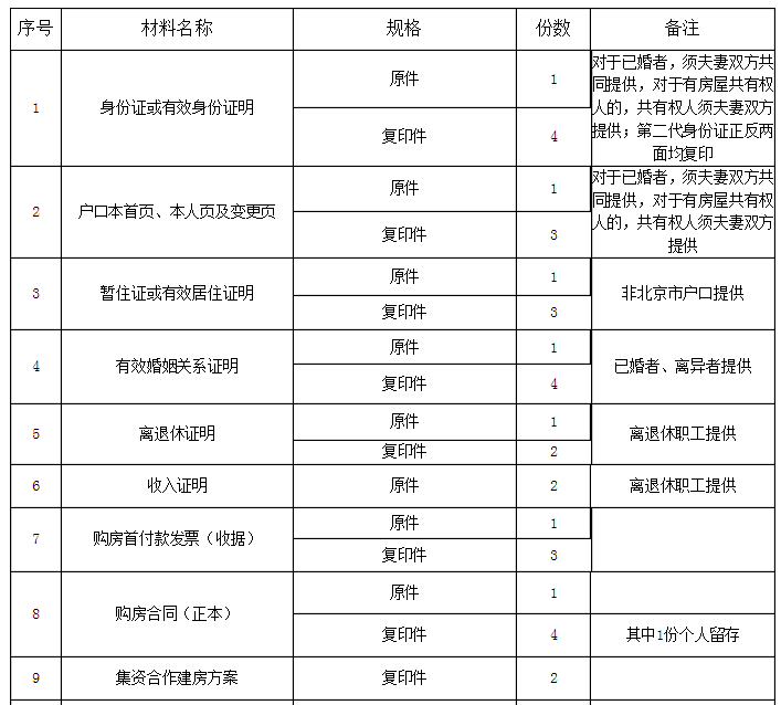 北京集资合作建房住房公积金贷款怎么办?_公