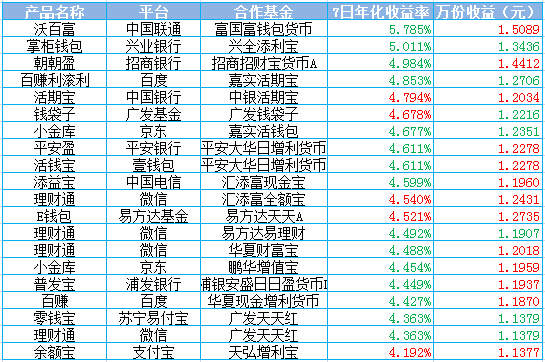 低收入家庭标准_低收入理财14招(3)