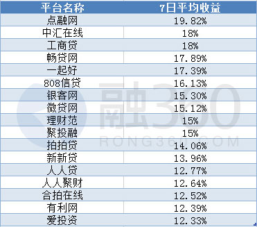 家庭收入分配图_日本家庭平均收入