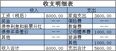 收入证明_1000元收入的理财计划(2)
