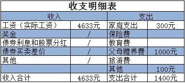存款机存钱步骤图解_月收入6000如何存钱