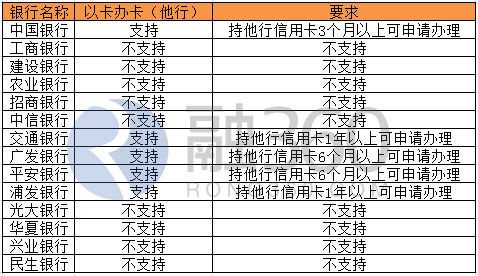 无工作证明怎么开模板_无工作 开收入证明(3)