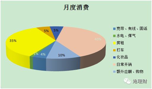 迪拜人均月收入_月收入10000万(3)