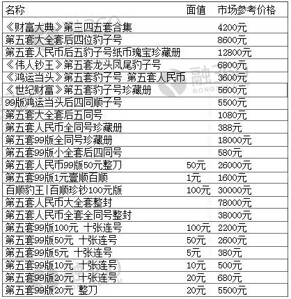 最新第五套人民币价格表(含豹子号)