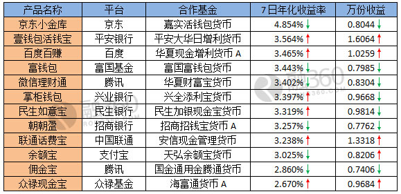 小金库_财政收入结构_小金库重点收入包括