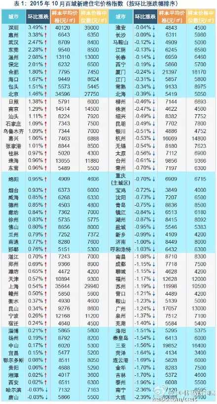华西村人均收入_上海人均财产
