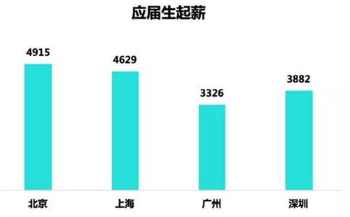 收入证明_什么叫收入水平