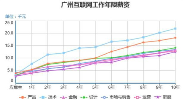 收入证明_什么叫收入水平(2)