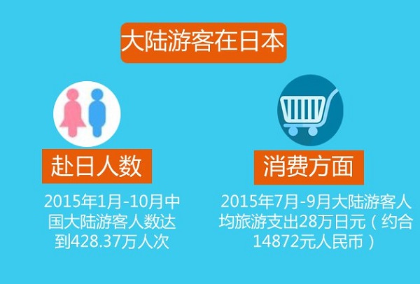 华西村人均收入_日本人均消费