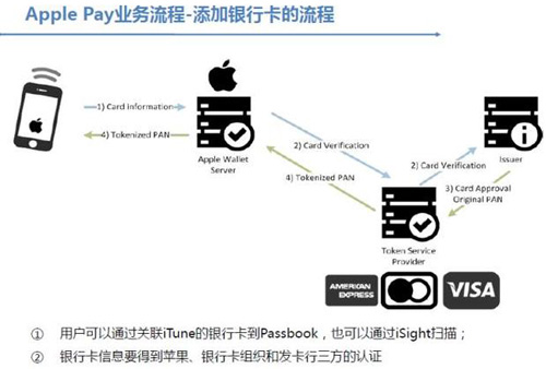 苹果支付Apple Pay安全吗?会被盗刷吗?__理财