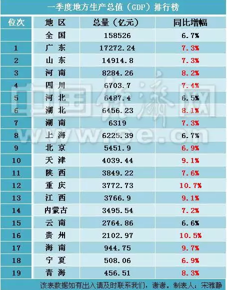 北京各区一季度gdp20_惠州各区gdp地图