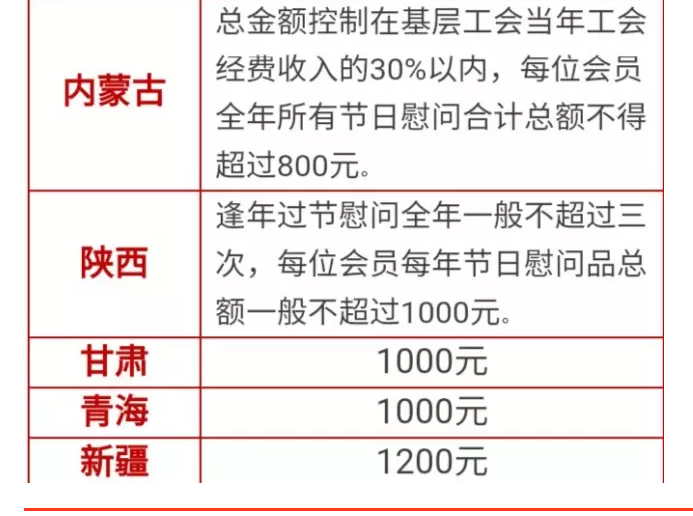 工会职工福利发放规定