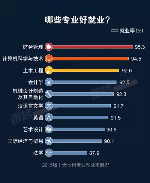中国最好学科排名_中国高收入行业排名(2)