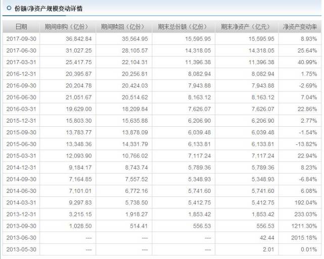 余额宝七日年化收益连4%都不到?我拿什么来挺你
