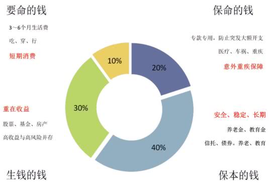 中国有60%的人在做自杀式资产配置 看看有你吗?