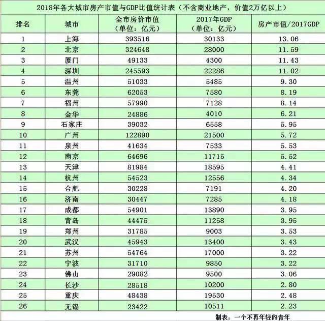 厦门房价暴跌,中国楼市分水岭出现!