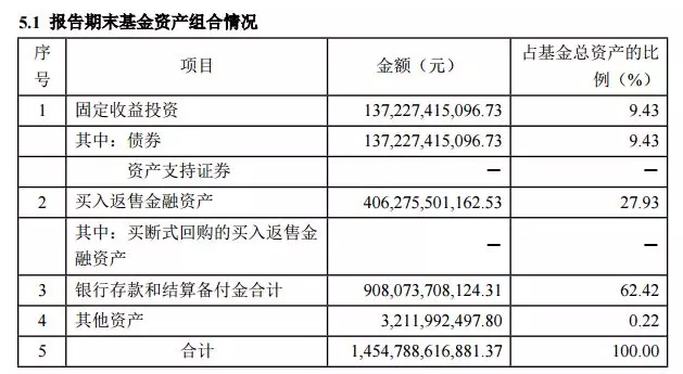 银行存款我们熟悉,那结算备付金是什么呢?