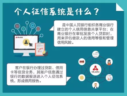 个人信用报告还有这些细节,注意维护良好记录