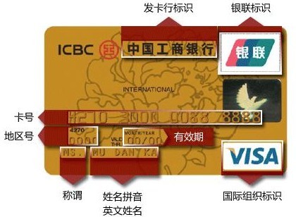 每个银行的信用卡卡面都是什么