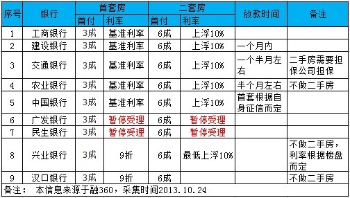 房贷收入证明模板_房贷通用收入证明表格(3)