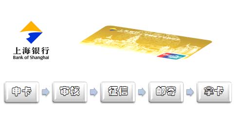 卡神解读:上海银行信用卡办理流程_信用卡攻略
