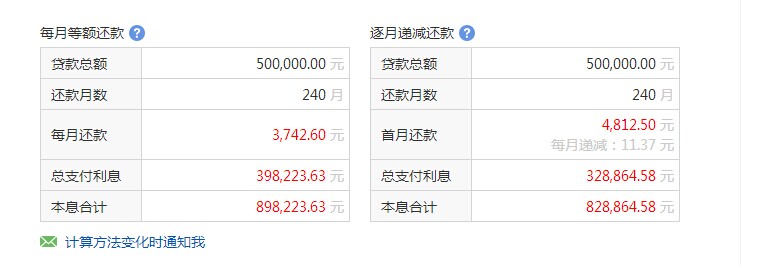 一篇文章帮你搞懂等额本息、等额本金和提前还