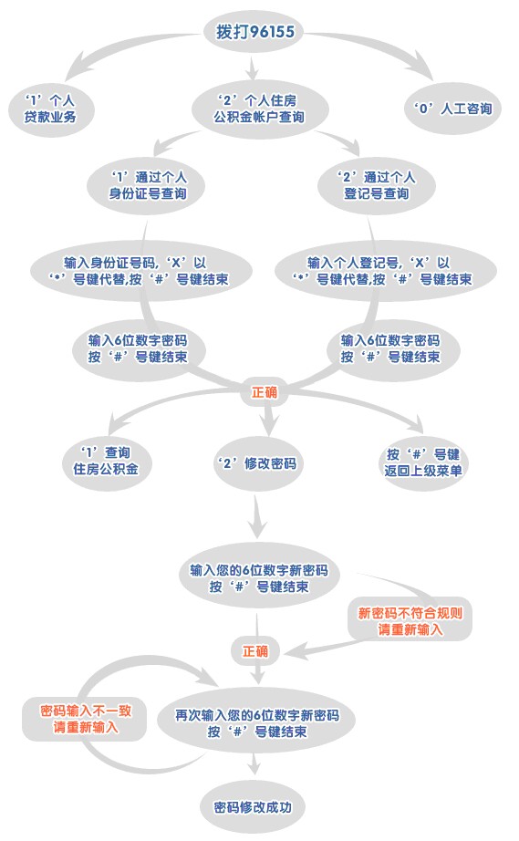 【北京住房公积金查询密码】