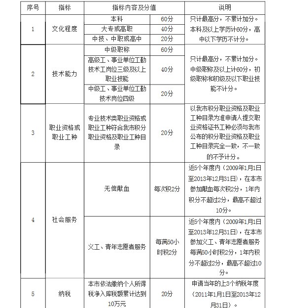 企业积分制管理细则