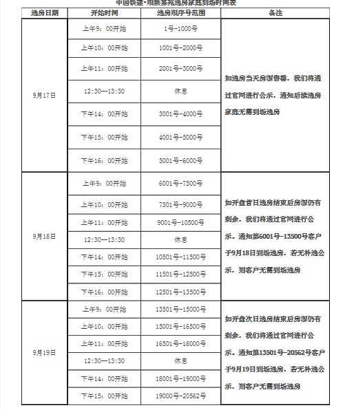 北京住建委:顺义区自住房下周摇号选房_楼市动