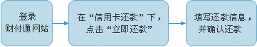 中信信用卡财付通还款
