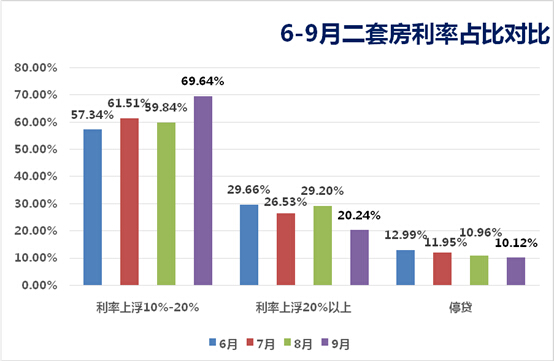 哪个城市房贷利率2.86 13-140925105F4203.jpg
