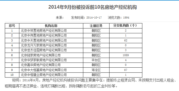 北京住建委公布中介黑名单(附榜单)_楼市动态