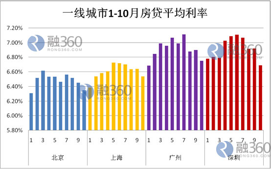 广深pk苏州南京gdp数据_同省PK 中国哪个城市工资高而房价低(3)