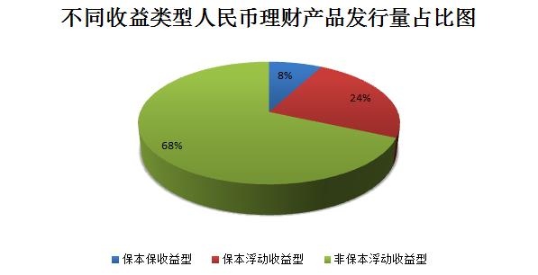 货币与_货币与收入的区别(2)