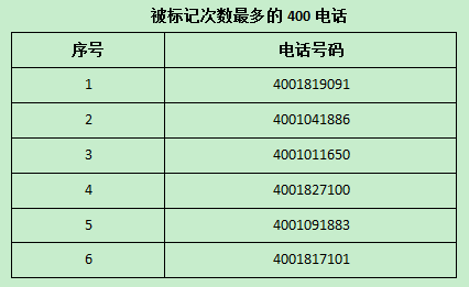 揭秘2014年信用卡诈骗新手段_信用卡攻略_贷