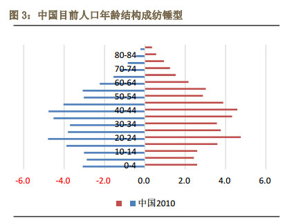 中国人口红利已到顶_中国人口红利已到顶