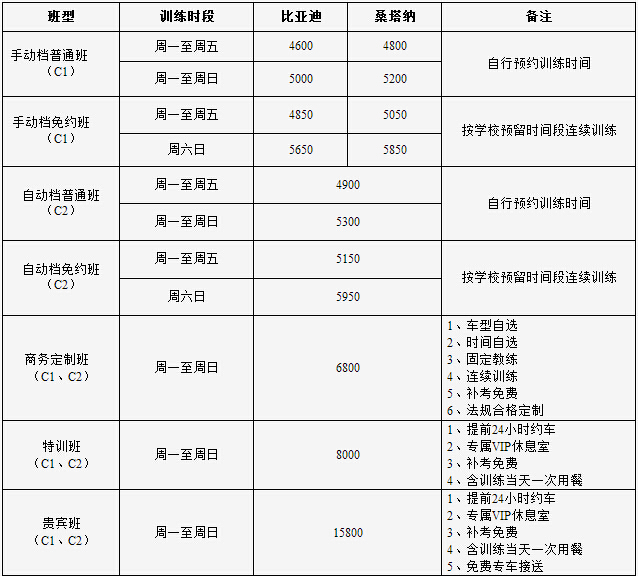 2015北京海淀驾校学车价格及各分校报名地址