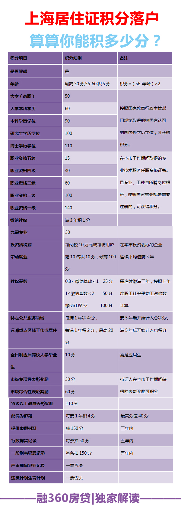 保险费用算在gdp里面吗_财产险保费计算 财产险保费过高(2)