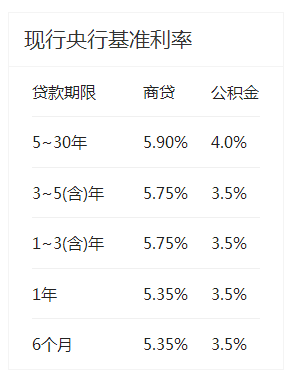 房贷的基准利率 上浮利率是指什么_商业贷款_