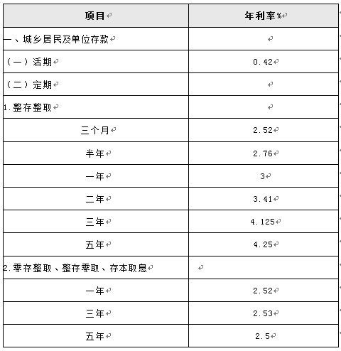 降息后广发银行定期存款利率是多少?_理财频