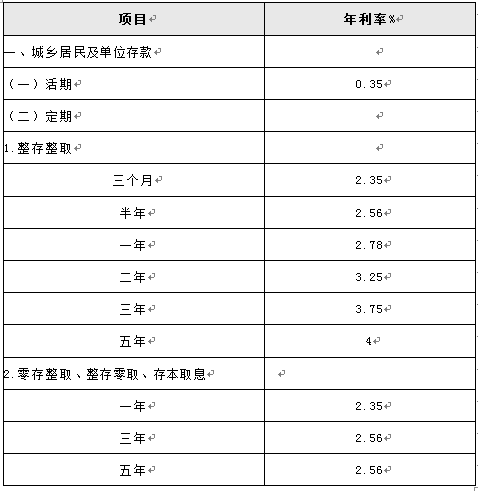 降息后邮储银行定期存款利率是多少?__理财频