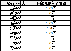 理财通大额充值有限制吗?是多少?_理财频道 -