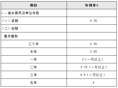 2015年农业银行在深圳最新存款利率是多少?_