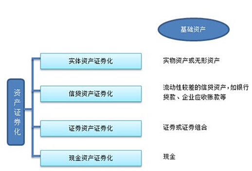 什么是信贷资产支持证券?(图解)_理财频道 - 融