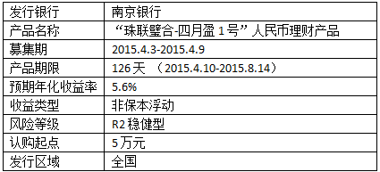 渤海大学_渤海银行收入(3)
